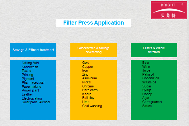 High Efficient  Energy-saving  Quick-Operating Membrane Filter Press With Cloth Washing Unit